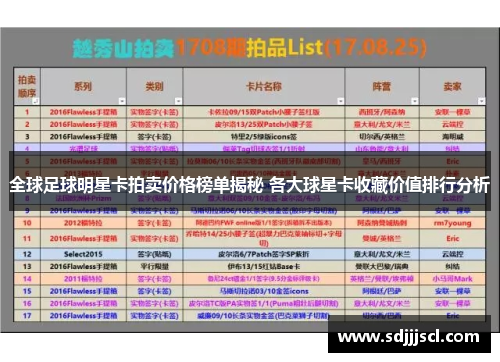 全球足球明星卡拍卖价格榜单揭秘 各大球星卡收藏价值排行分析